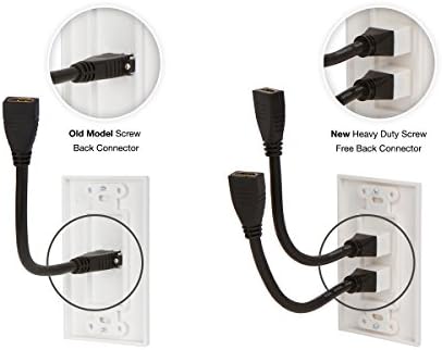 Alıcının Noktası HDMI Duvar Plakası [UL Listelenen] 6-İnç Pigtail ile (2, Beyaz Kiti 2 Port)