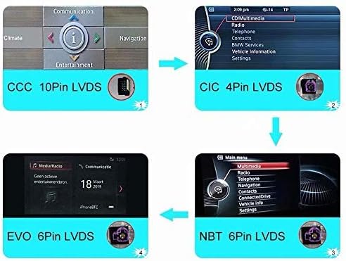 BMW 1 Serisi için Sağ El Sürücü F20 F21 2012 2013 2014 2015 Çift Din Araba Radyo Stereo GPS Navigasyon IPS Ekran FM AM Multimedya