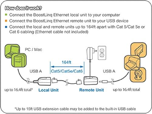 Ethernet üzerinden IOGEAR USB Uzatma Kablosu 164', GUCE62 (TAA Uyumlu)