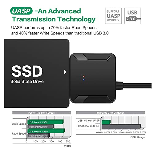 1 adet USB 3.0 Sata Adaptörü Dönüştürücü Kablosu USB3.0 Sabit Disk Dönüştürücü Kablosu HDD SSD Adaptörü,AU Fişi ile