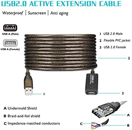 USB 2.0 Tip A Erkek-Dişi Aktif Tekrarlayıcı Uzatma Kablosu 30ft, Yüksek Hızlı 480 Mbps (30FT-10M)