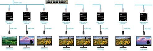 Mirage 16x32 1080 p HDMI Cat5 veya Cat 6 Üzerinde (IP Üzerinden AV ) Matris kadar 384 ft Elan Denetleyicisi ile iOS ve Android